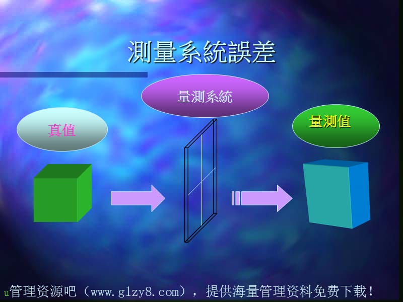 工厂生产及质量培训 - GRR课件_第5页