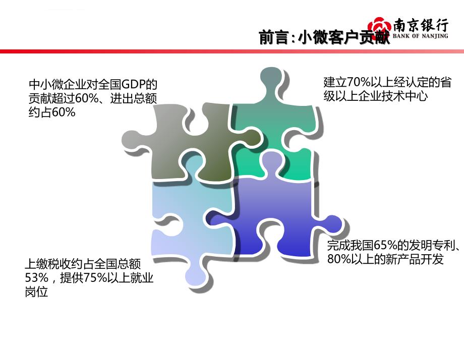 小微业务风险管控技术与实践课件_第3页