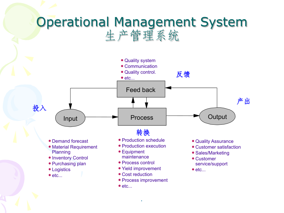 WCM世界级制造完整精ppt课件_第4页