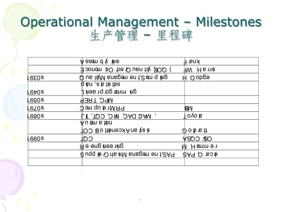 WCM世界级制造完整精ppt课件_第5页