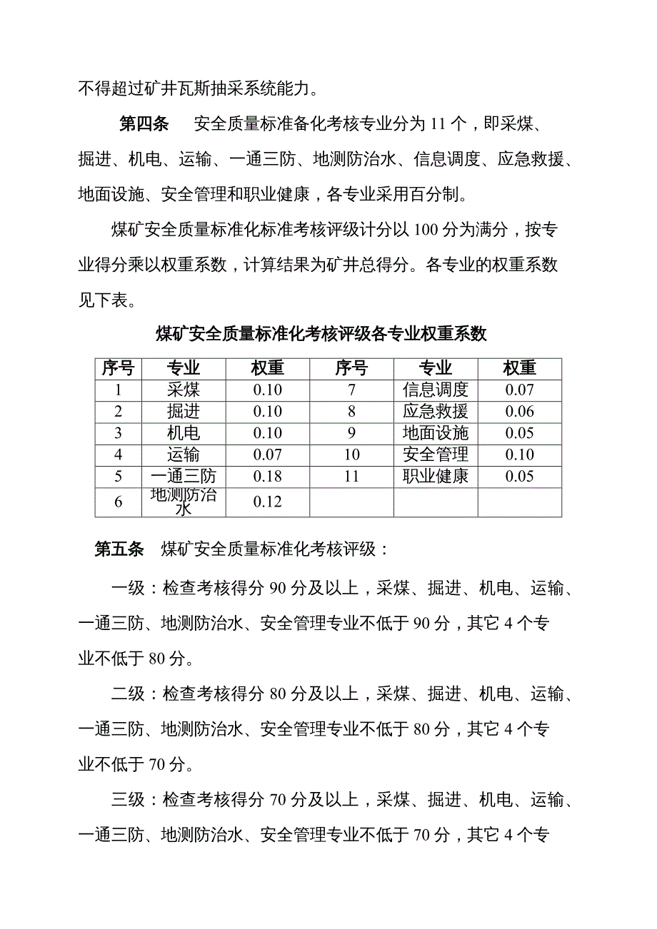 冶金行业管理某某煤炭工业厅某某某715号文件煤矿安全质量标准化标_第3页