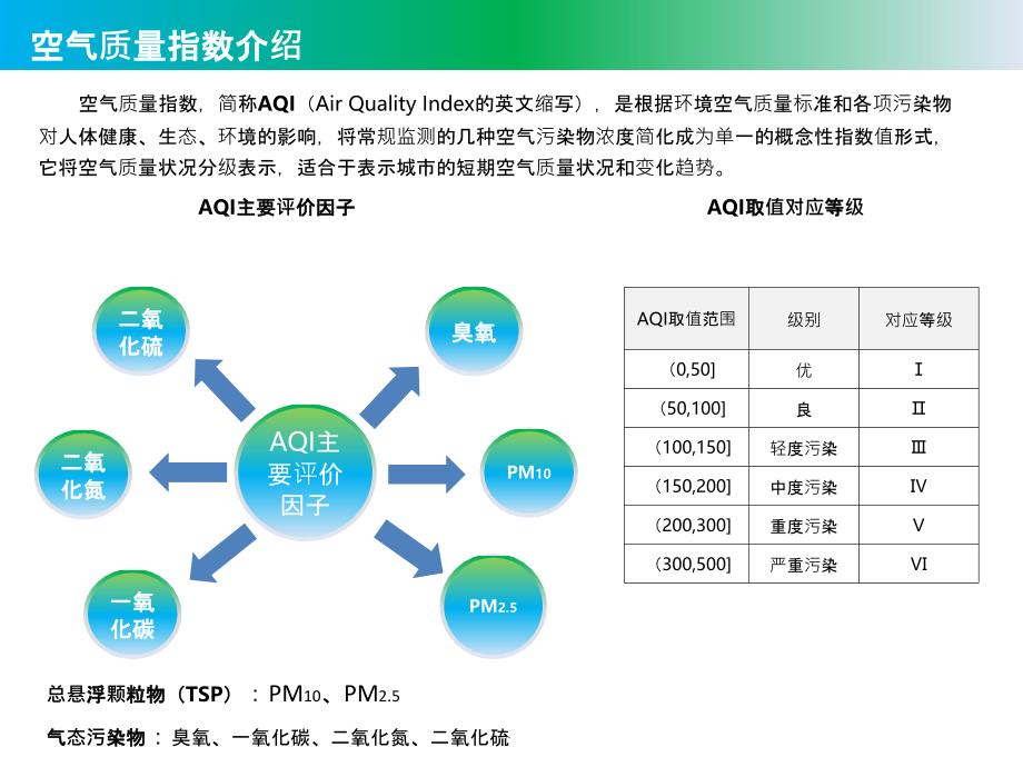 大气污染介绍ppt课件_第2页