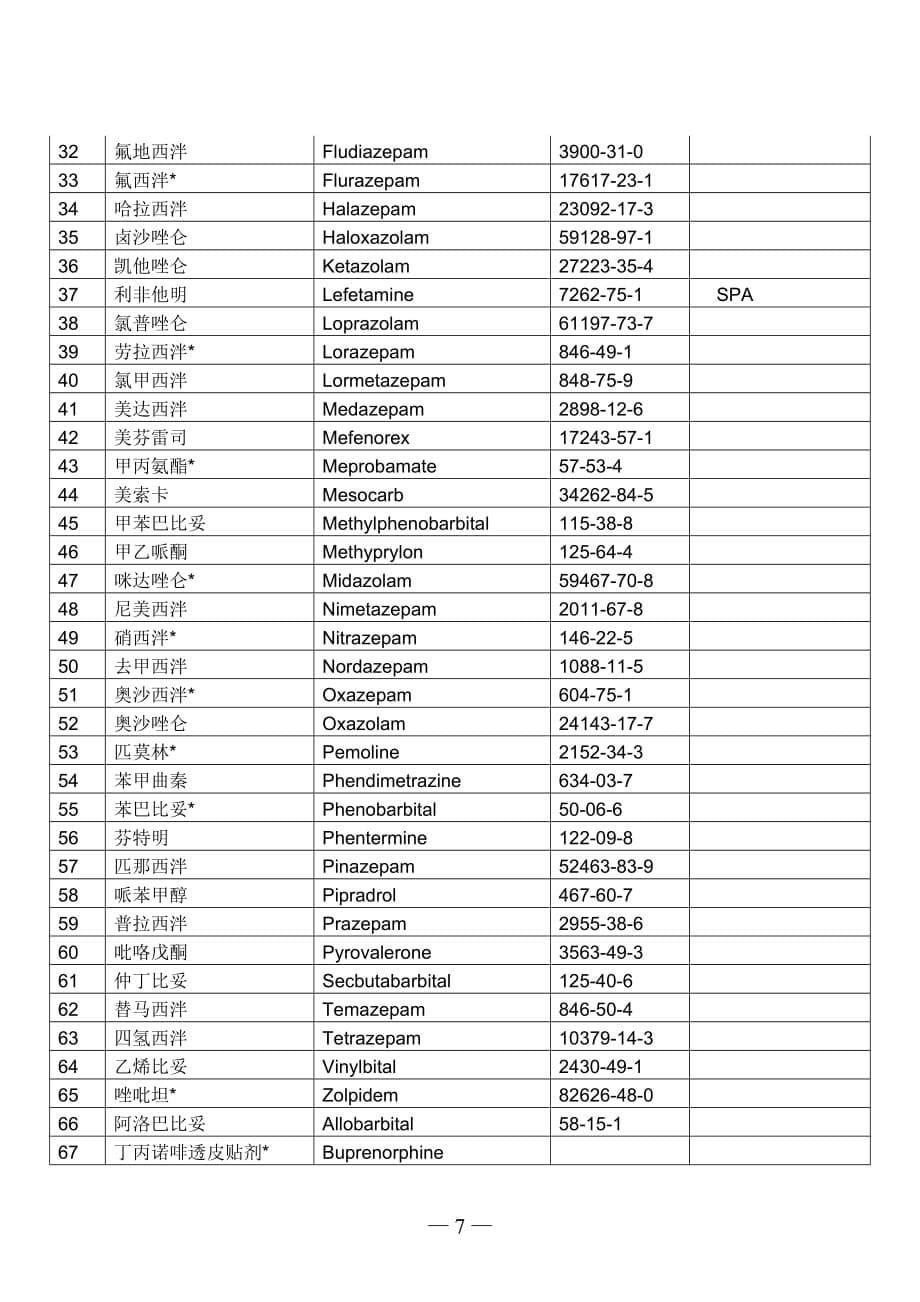 2020年整理最最新版精神药品目录.doc_第5页