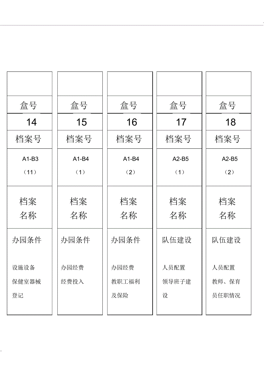 普惠幼儿园文件盒目录_第4页