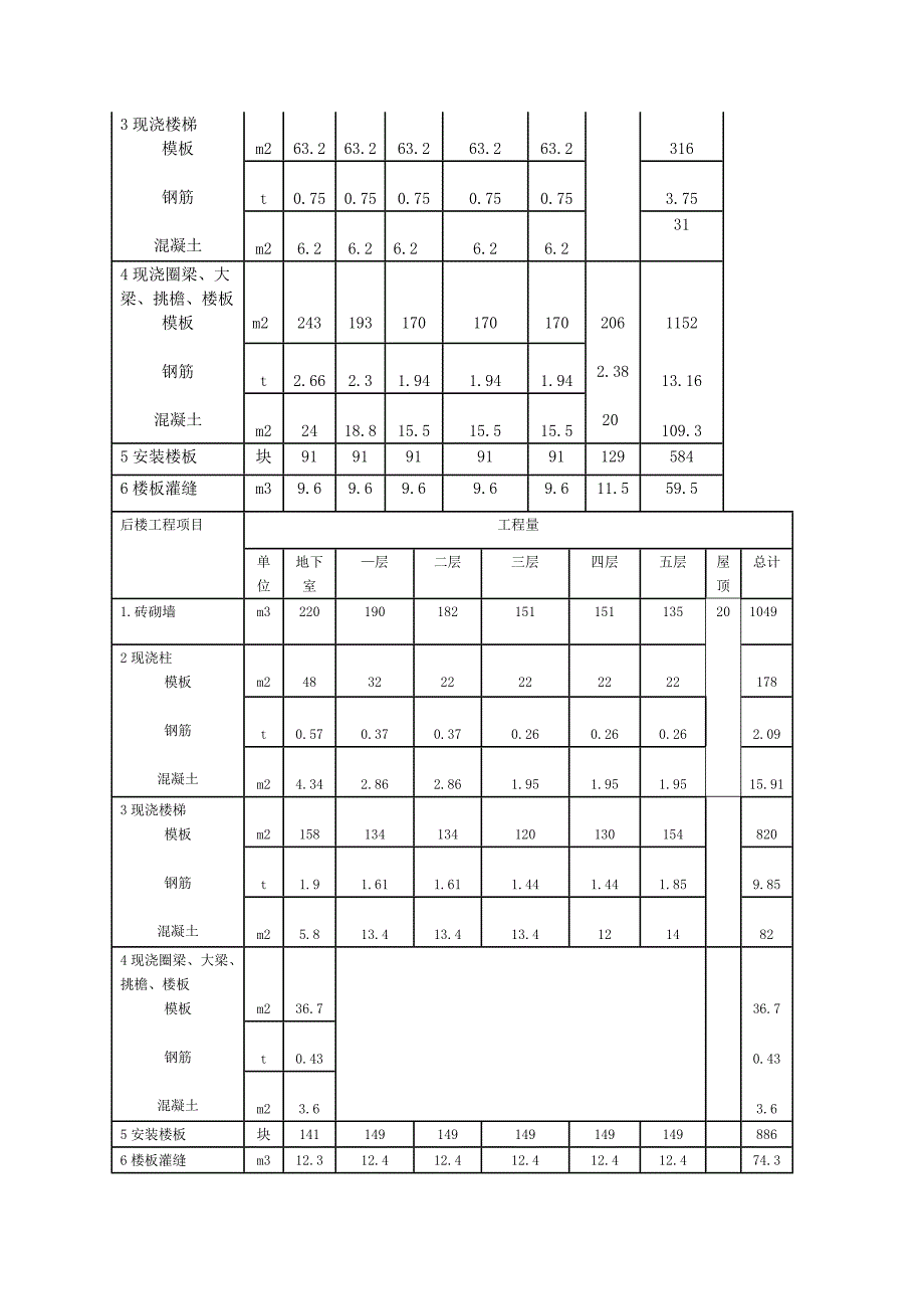 工程施工组织课程设计07189_第4页