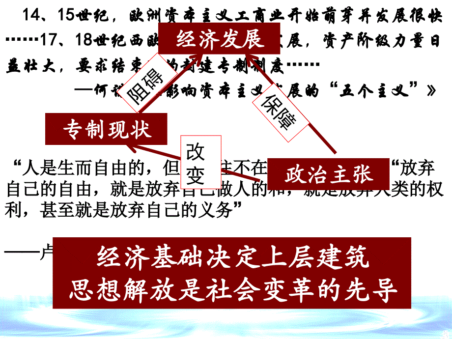 第9课 资产阶级革命与资本主义制度的确立 课件（27张PPT）_第2页