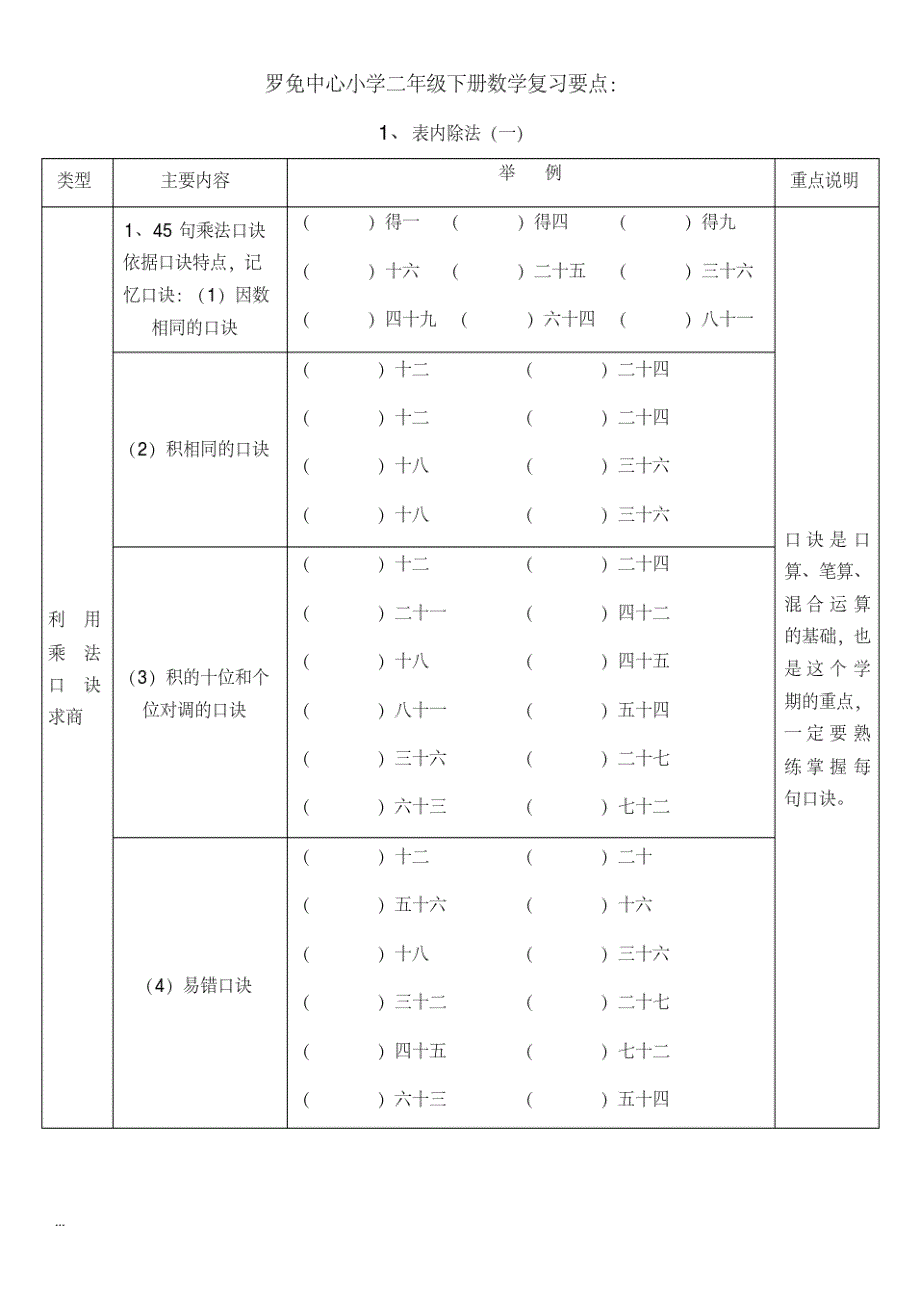 【实用】【最新】小学二年级下册数学练习题_第1页