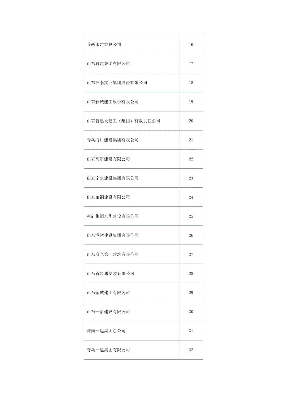 山东知名建筑公司_第2页