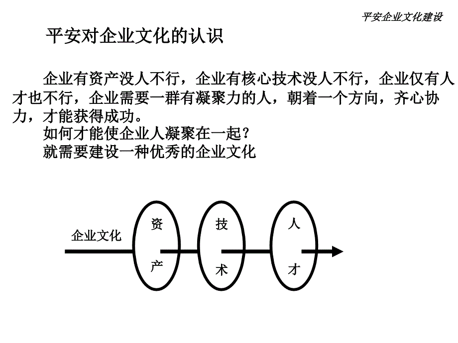 平安企业文化建设课件_第3页