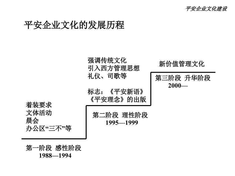 平安企业文化建设课件_第5页