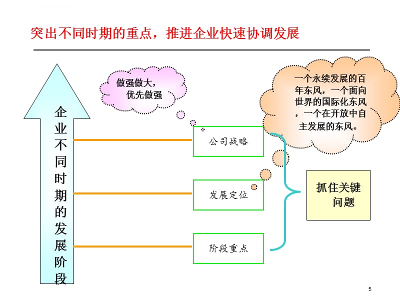 岗位KPI的开发技术与方法课件_第5页