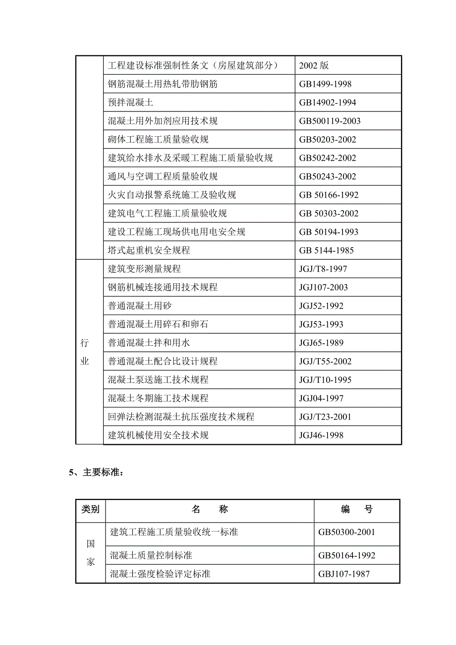 宿舍楼六层砖混结构房屋工程施工设计方案_第4页