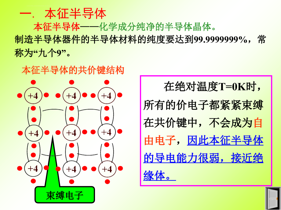 山东大学模拟电子技术第1章课件_第3页