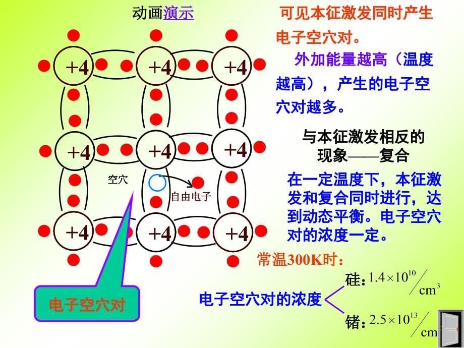 山东大学模拟电子技术第1章课件_第5页