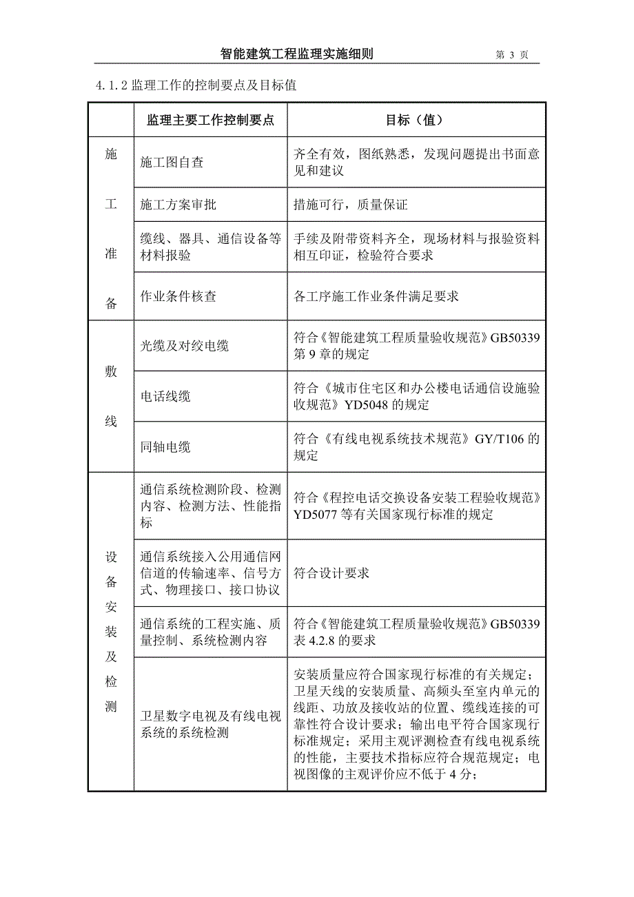 智能化工程监理实施细则-_第3页