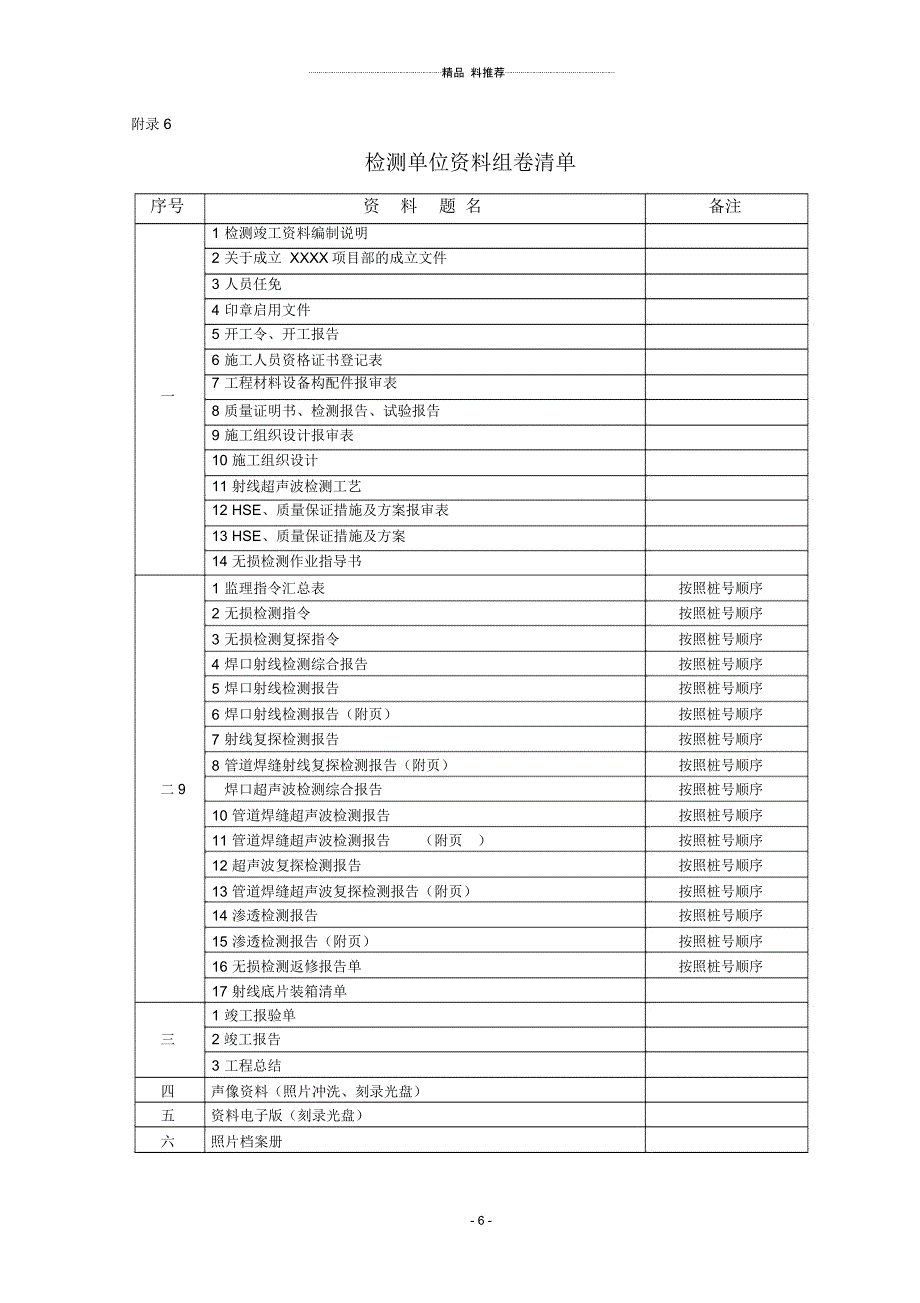 1工程竣工档案目录XXXX0221_第3页