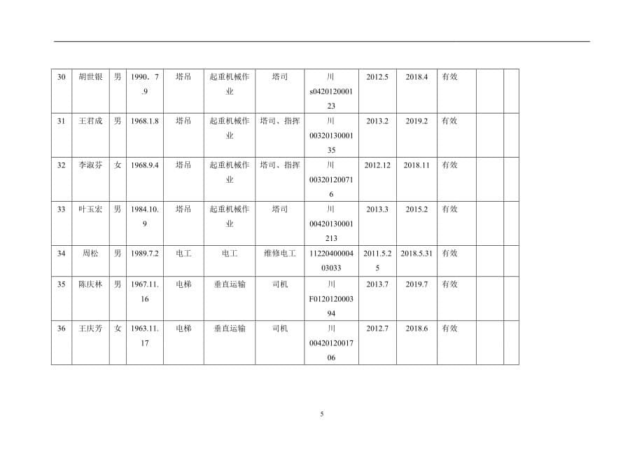 2020年整理特种作业人员台账.doc_第5页