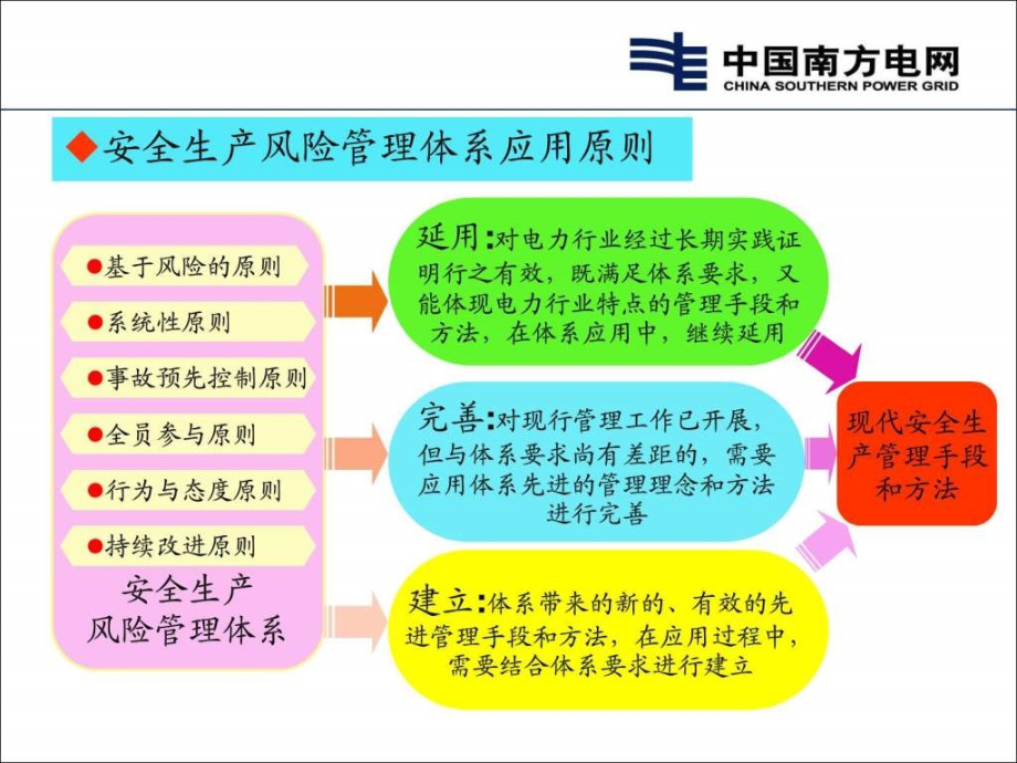 安全生产风险管理体系应用课件_第3页