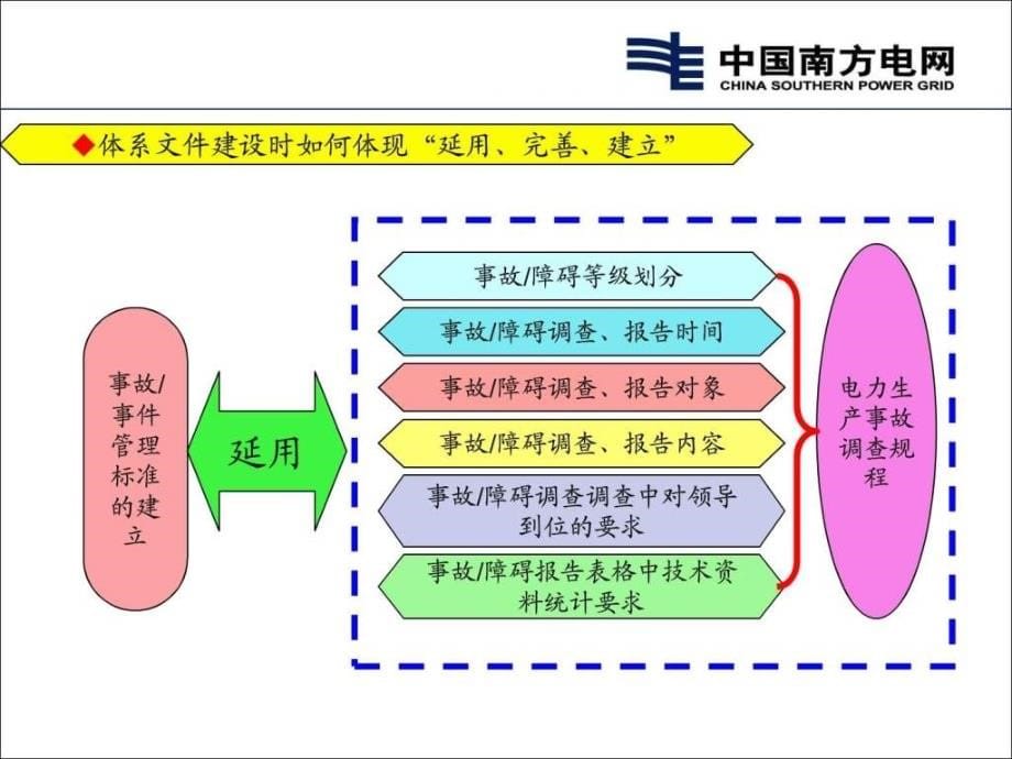 安全生产风险管理体系应用课件_第5页