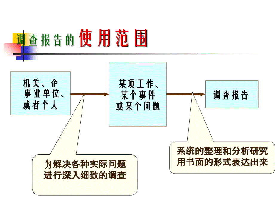 市场调查报告事故分析报告等课件_第2页