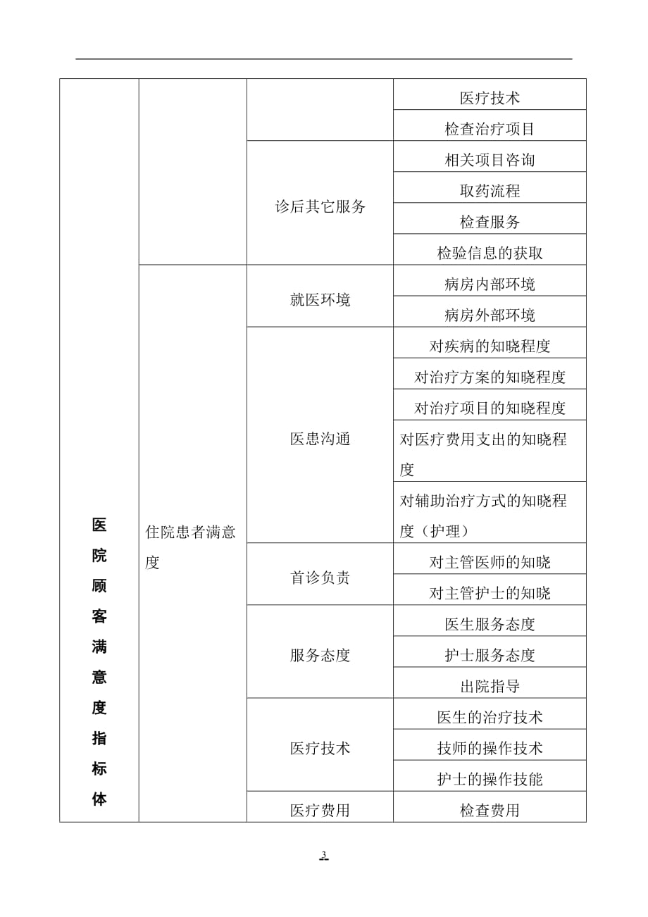 2020年整理医院社会评价质量控制体系.doc_第3页