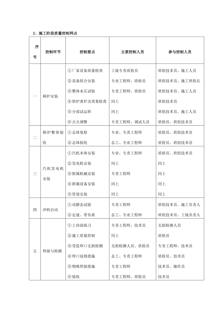 垃圾焚烧发电工程施工质量控制_第3页