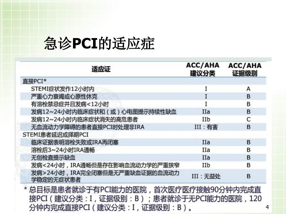 急诊PCI的护理PPT参考课件_第4页