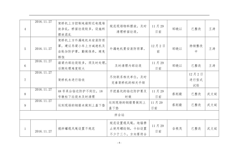 2020年整理隐患排查治理台账 (2).doc_第4页