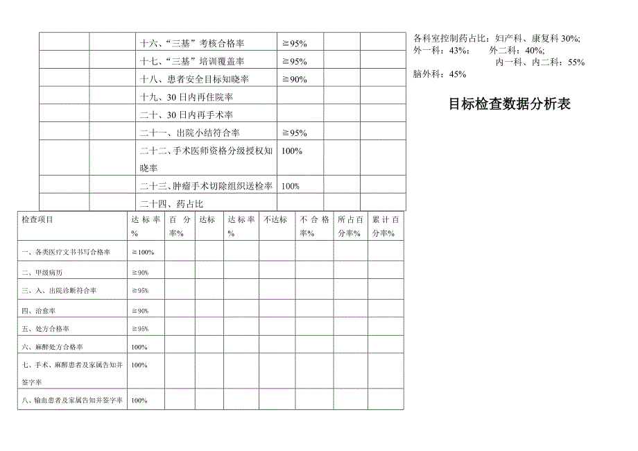 654编号医疗质量目标检查统计表_第2页