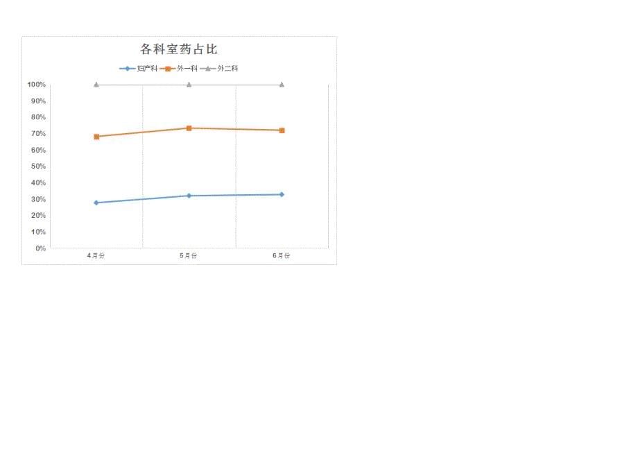 654编号医疗质量目标检查统计表_第5页