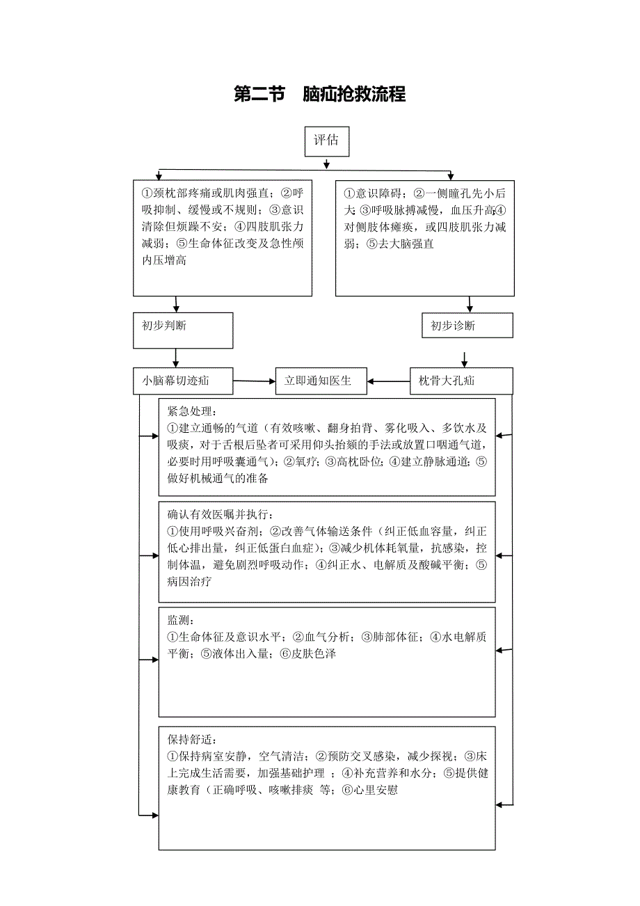 外科疾病抢救流程图_第3页