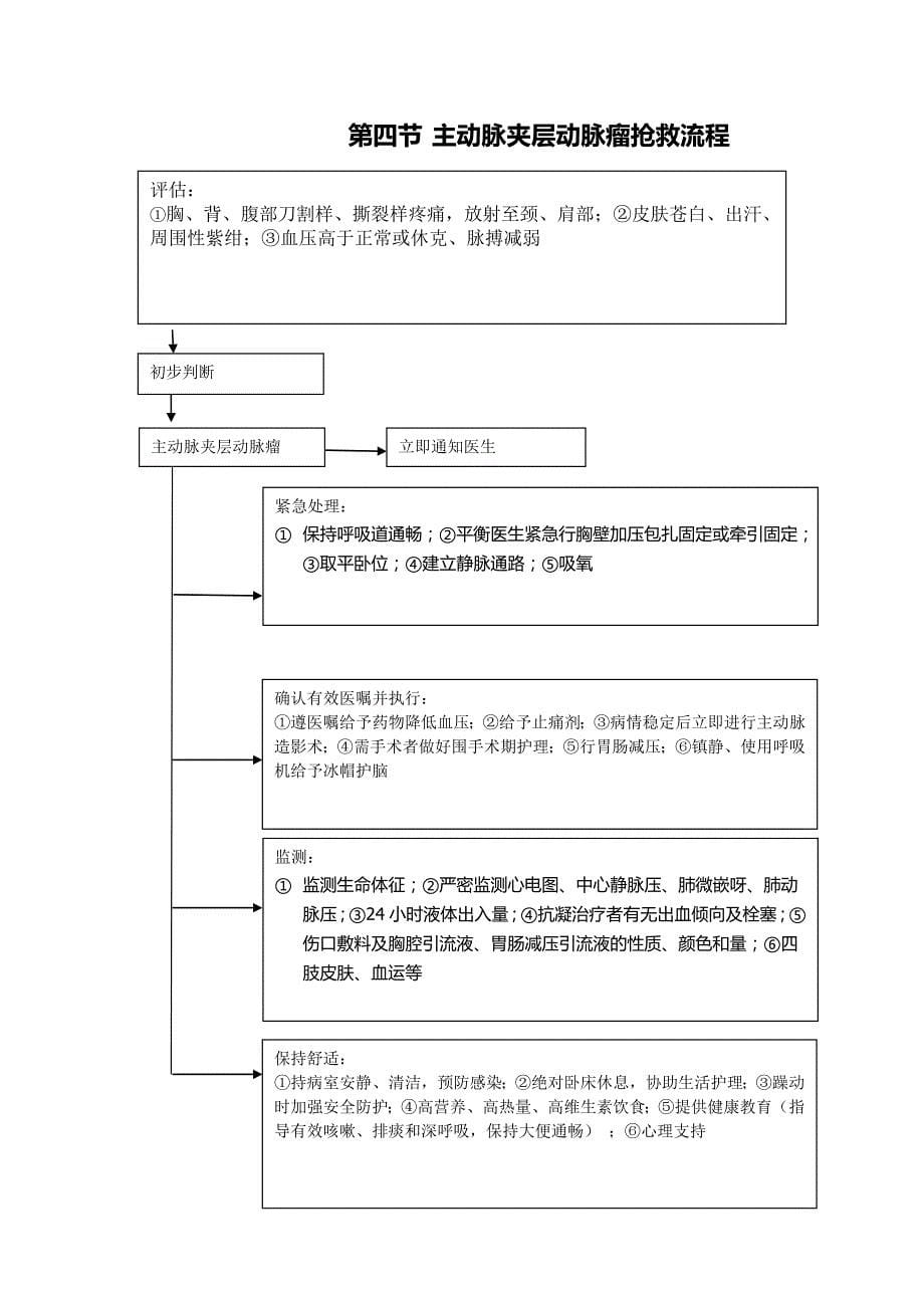 外科疾病抢救流程图_第5页