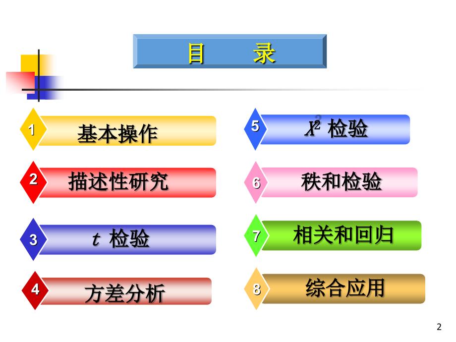 （优质医学）SPSS在医学统计学中的应用_第2页