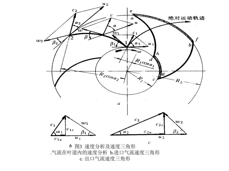 离心风机的工作原理精品课件_第5页