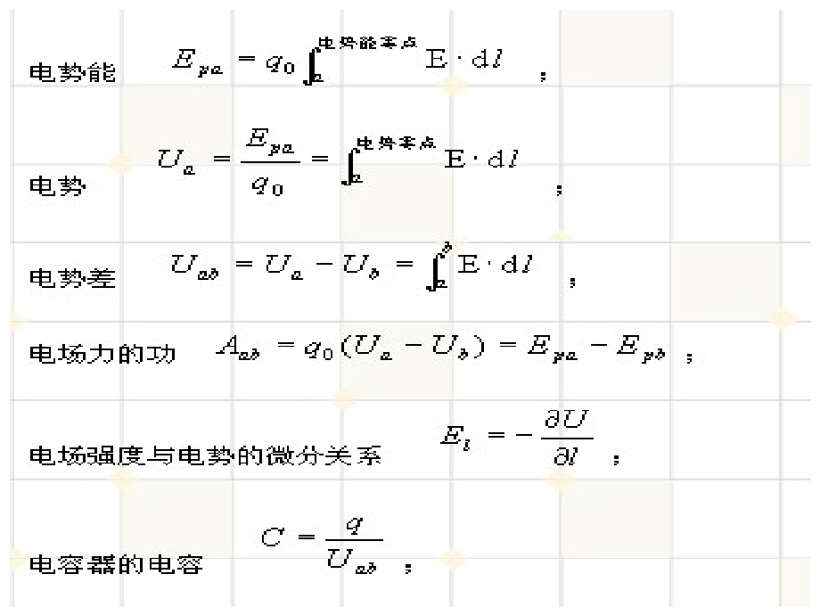 大学物理下(电磁学)基本公式及典题课件_第2页