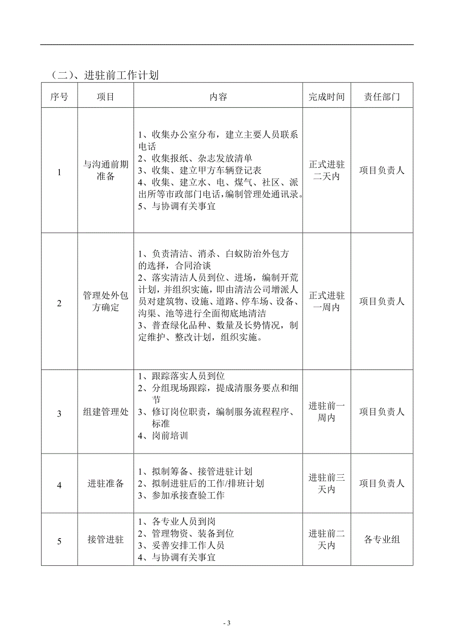 物业进驻管理方案_第3页