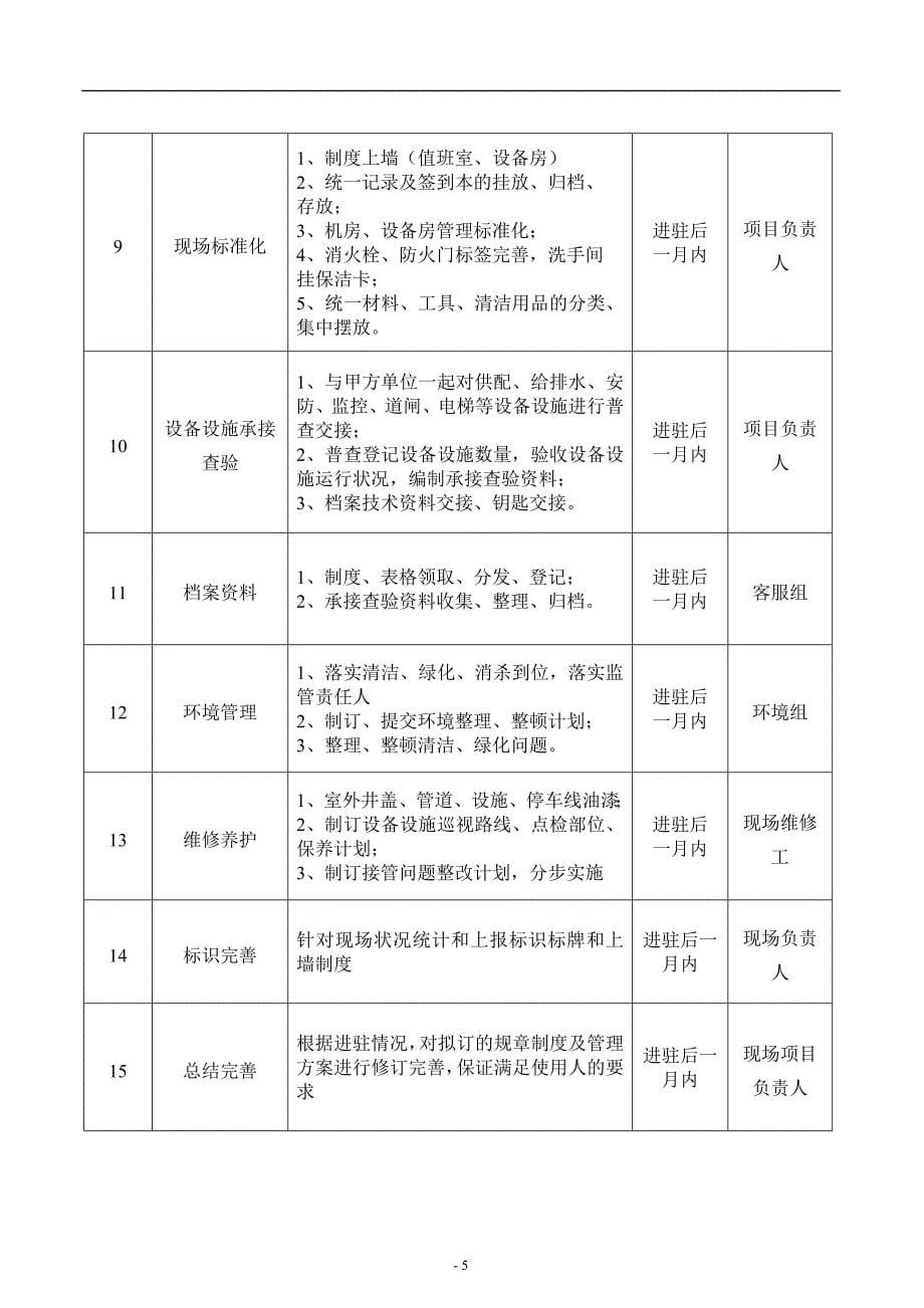 物业进驻管理方案_第5页