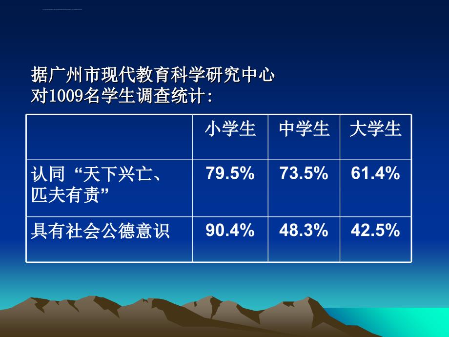 大学生思想政治教育的任务与方法讲义课件_第4页