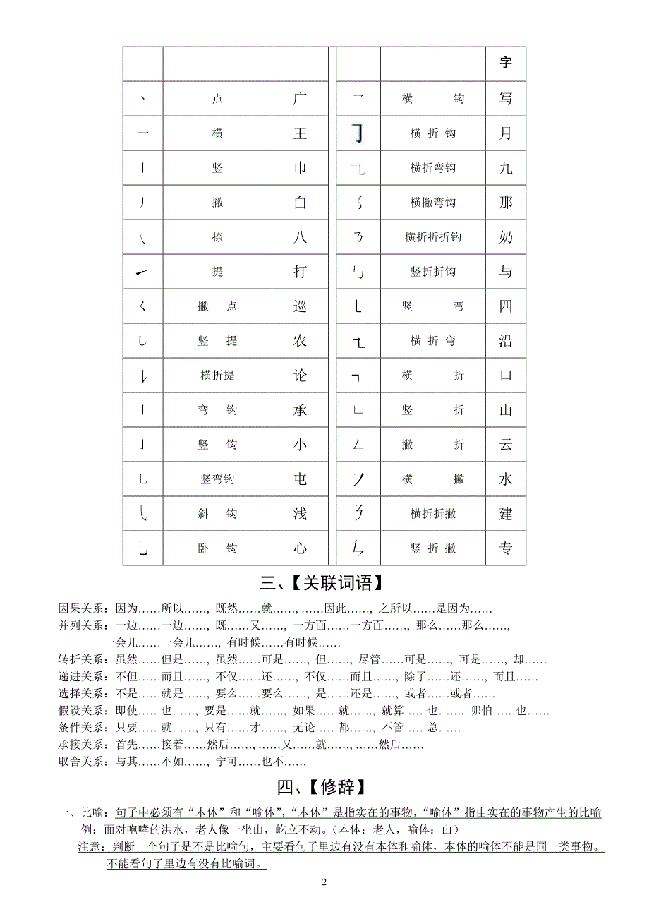 六年级语文总复习资料_第2页