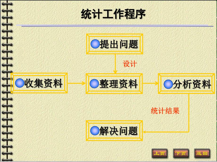 1344编号定性资料的统计描述(1)_第3页