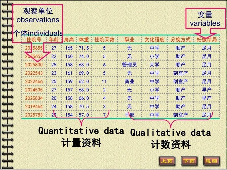 1344编号定性资料的统计描述(1)_第5页