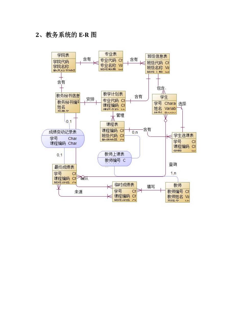 数据库系统设计实验报告46022_第4页