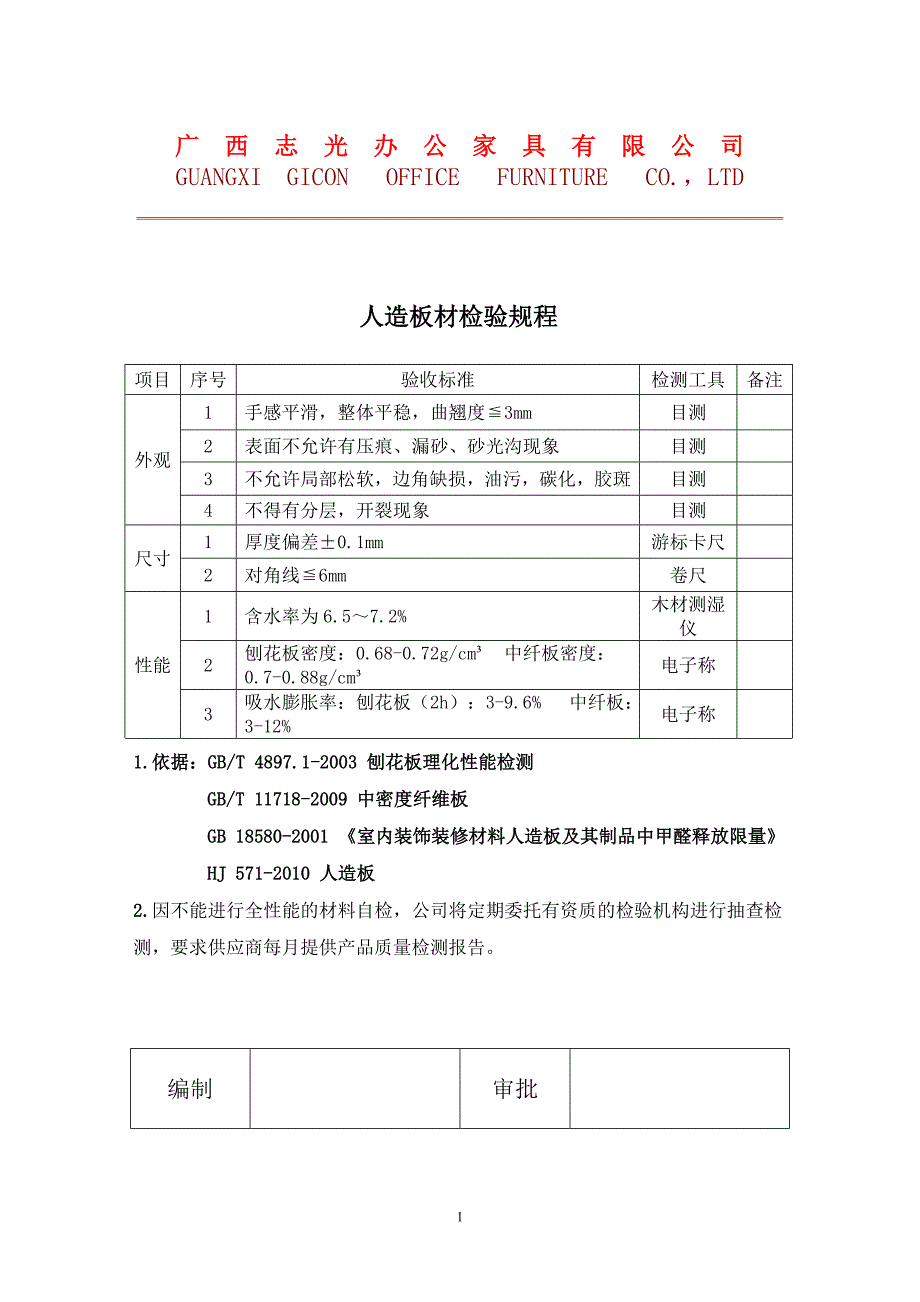 2020年整理原材料检验规程.doc_第1页