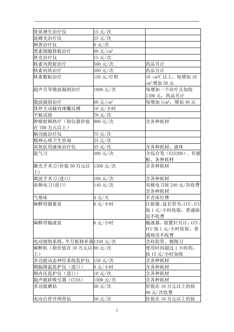 2020年整理陕西省新增医疗收费项目及标准表.doc_第2页