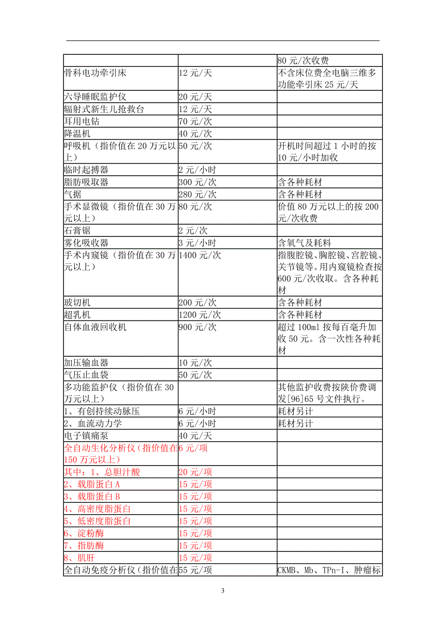 2020年整理陕西省新增医疗收费项目及标准表.doc_第3页