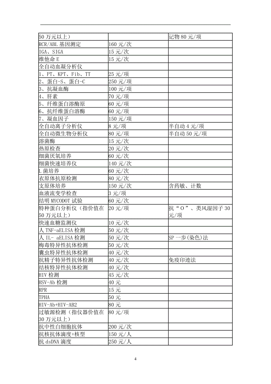 2020年整理陕西省新增医疗收费项目及标准表.doc_第4页