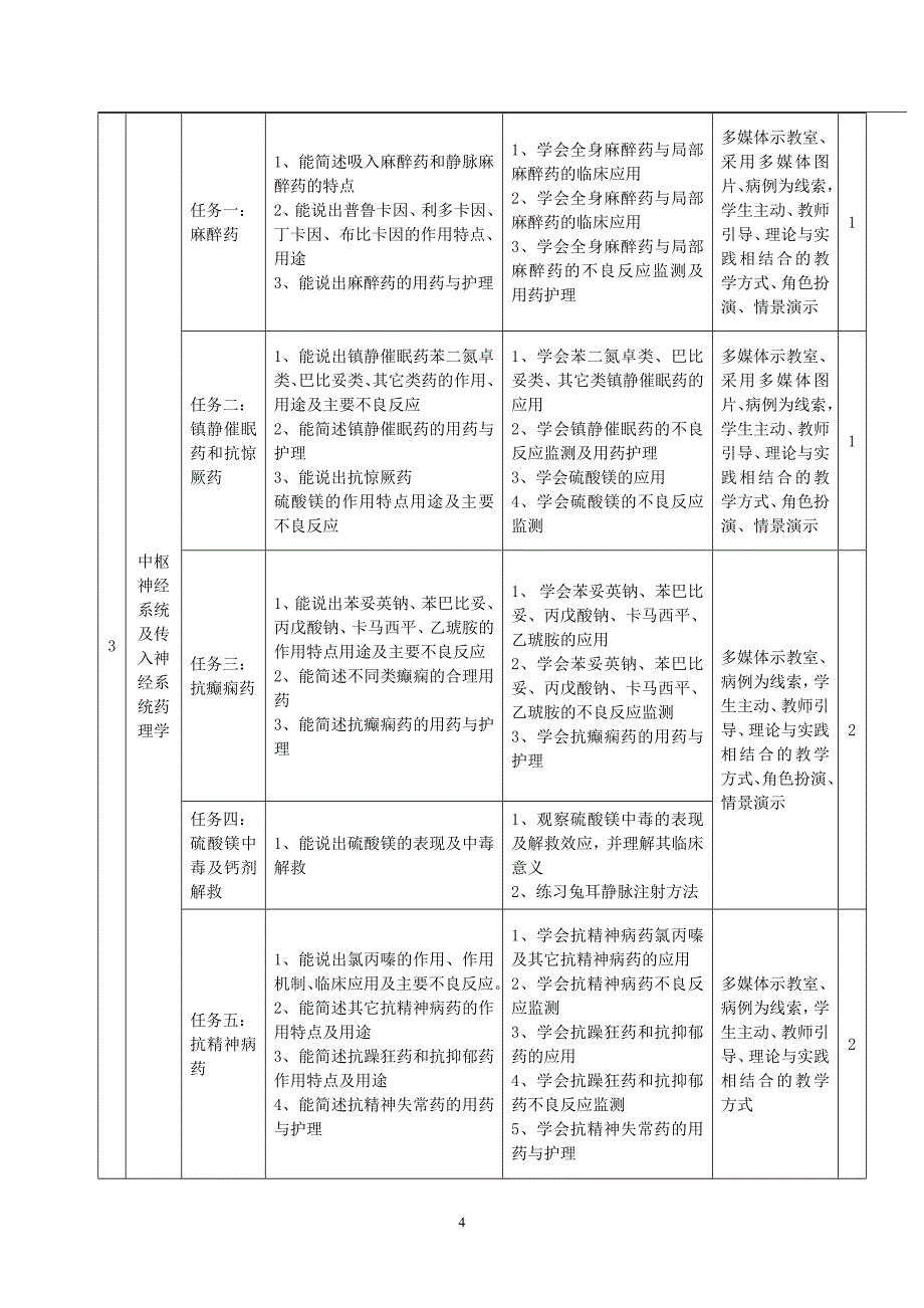 2020年整理药理学课程标准(护理).doc_第4页