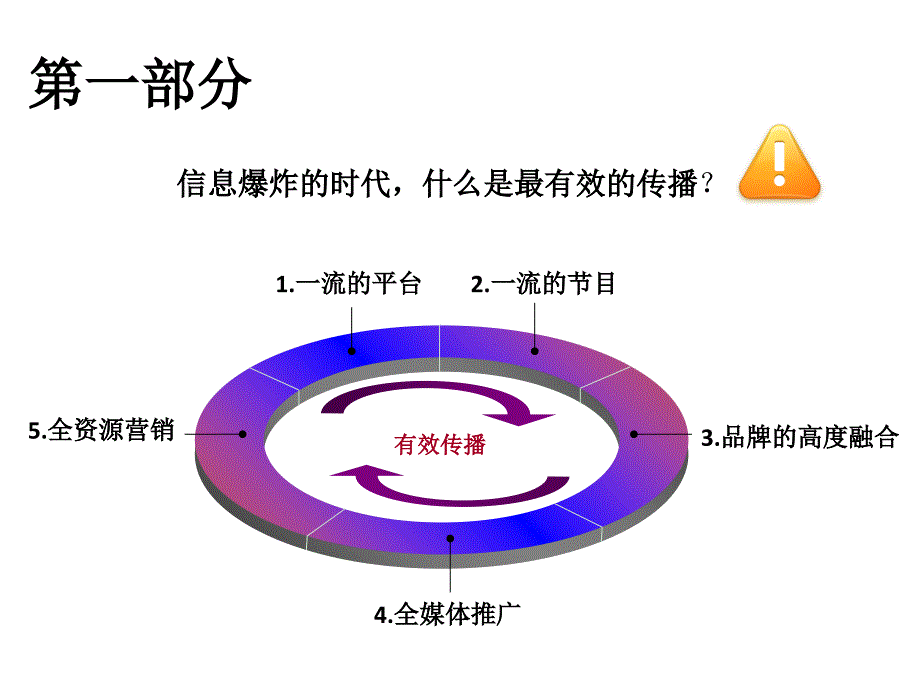 天籁之声招商方案(外发版4.1)课件_第3页