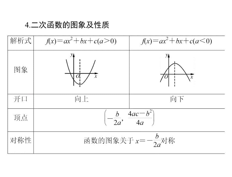 高考数学（理）新课堂课件：2.8-一次函数、反比例函数及二次函数_第5页