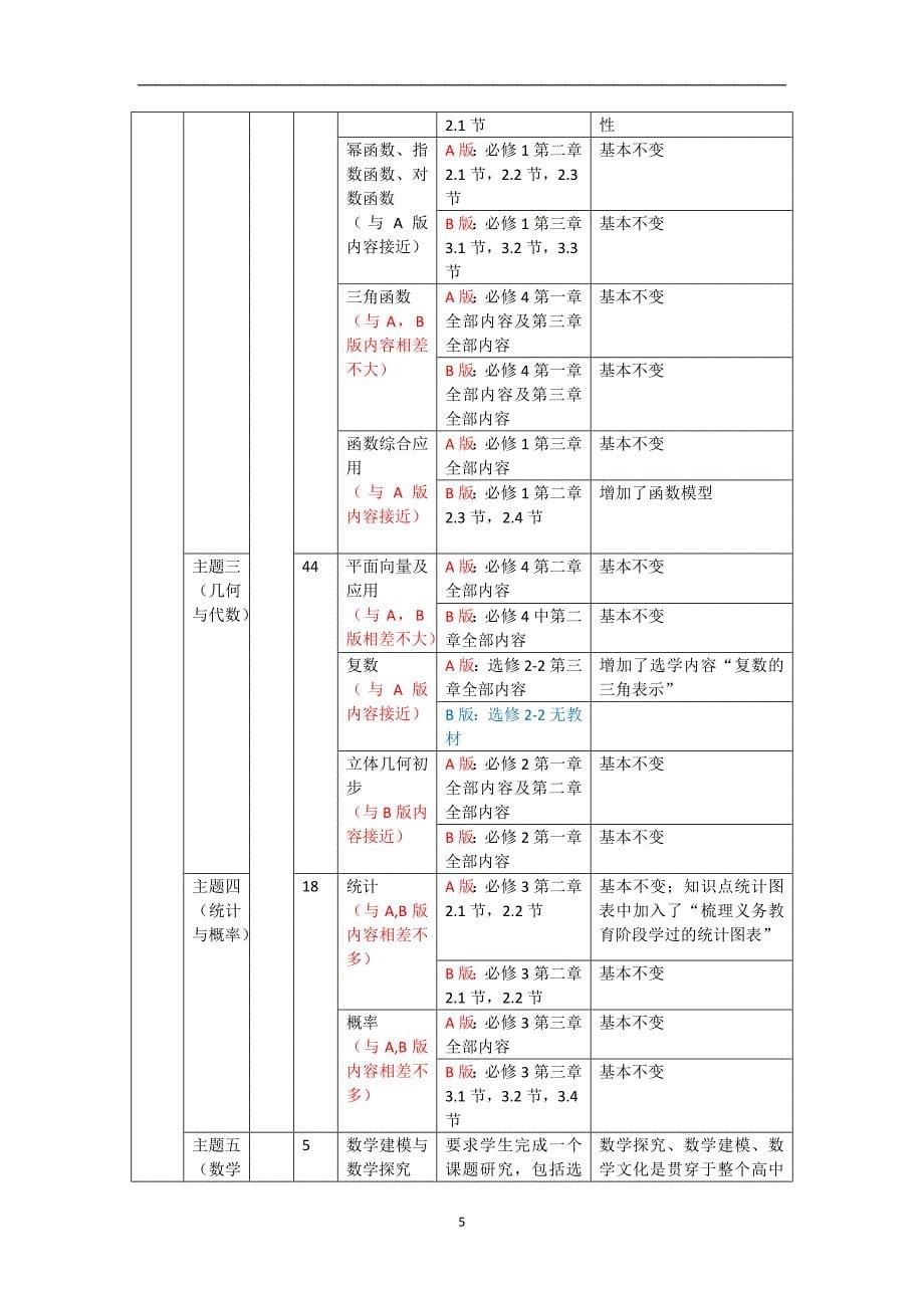 2020年整理新高中数学新课程标准版.doc_第5页